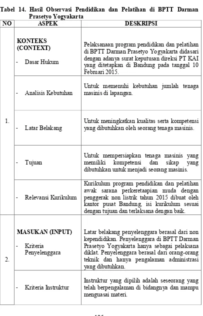 Tabel 14. Hasil Observasi Pendidikan dan Pelatihan di BPTT Darman 