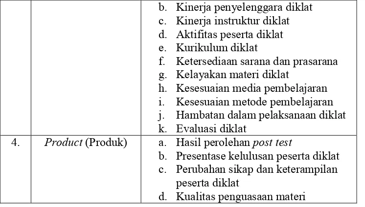 Tabel 3. Panduan Dokumen di BPTT Darman Prasetyo 