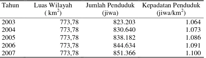 Tabel 7. Jumlah dan Kepadatan Penduduk Kabupaten Karanganyar Tahun       2003-2007 