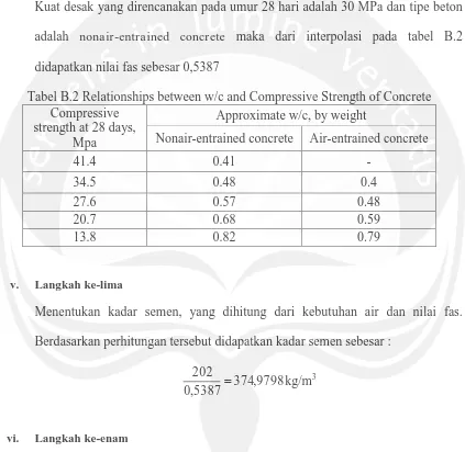 Tabel B.2 Relationships between w/c and Compressive Strength of Concrete Compressive 