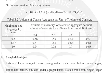 Tabel B.3 Volume of Coarse Aggregate per Unit of Volume of Concrete 
