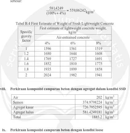 Tabel B.4 First Estimate of Weight of Fresh Lightweight Concrete First estimate of lightweight concrete weight, 