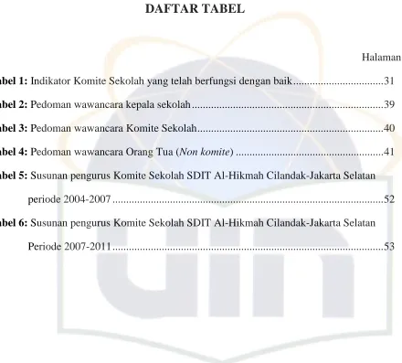 Tabel 1: Indikator Komite Sekolah yang telah berfungsi dengan baik ................................