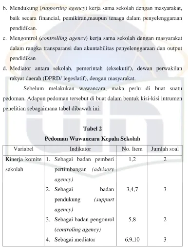 Tabel 2 Pedoman Wawancara Kepala Sekolah 