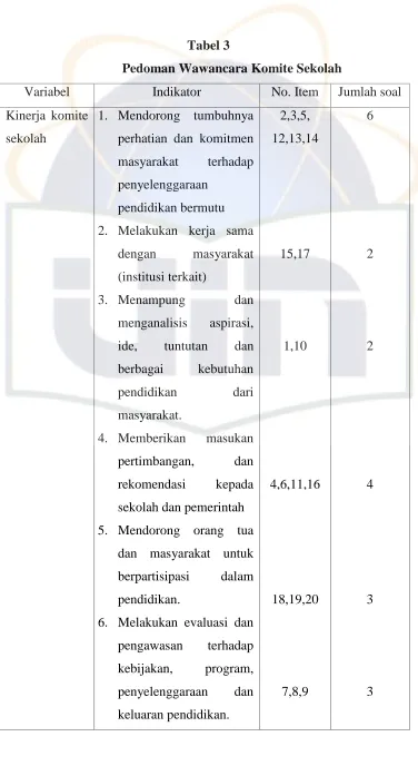 Tabel 3 Pedoman Wawancara Komite Sekolah 