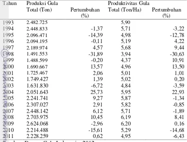 Tabel 5. Pertumbuhan Produksi Gula dan Produktivitas Gula Tahun 1993-2011 