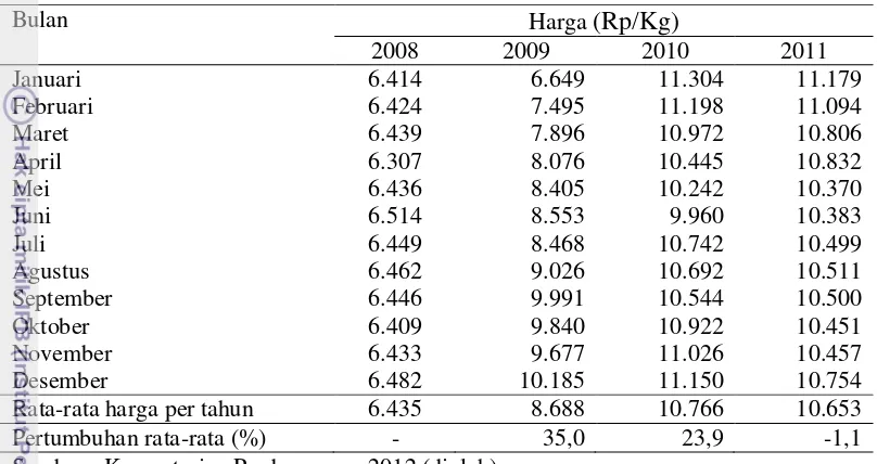 Tabel 7. Perbandingan Harga Bulanan Gula Domestik pada Tahun 2008-2011  