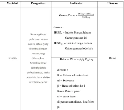 Tabel 3.1 