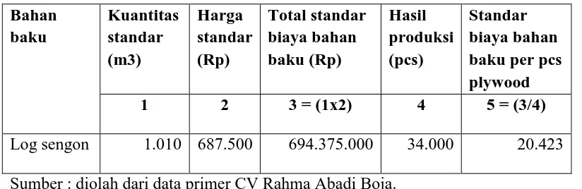 Tabel 2 