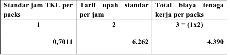 Tabel 6 