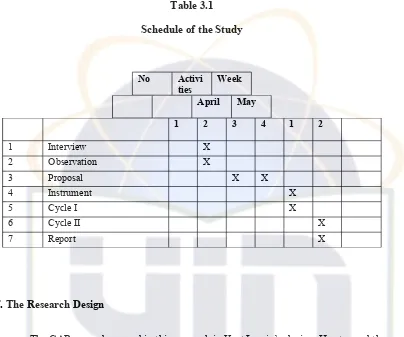 Table 3.1Schedule of the Study