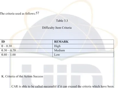 Table 3.3Difficulty Item Criteria