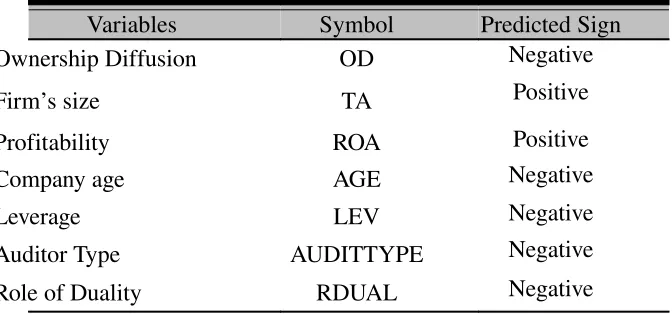 Table II. 1