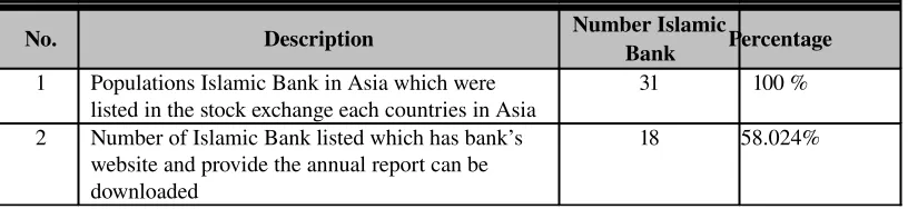 Table IV. 2