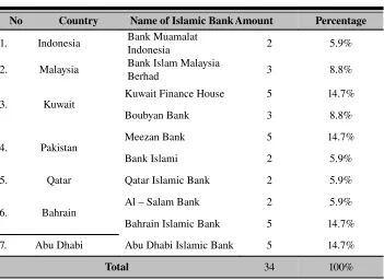 Table IV.3