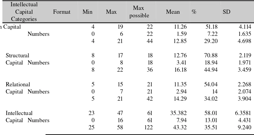 Table IV.7