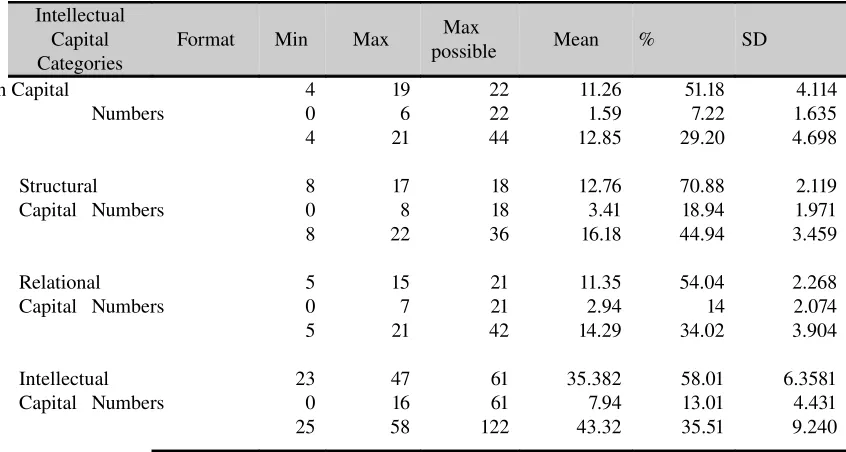 Table IV.7