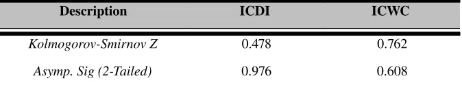 Table IV. 8