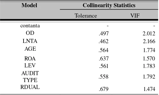 Table IV.9MulticollenearityTest Result