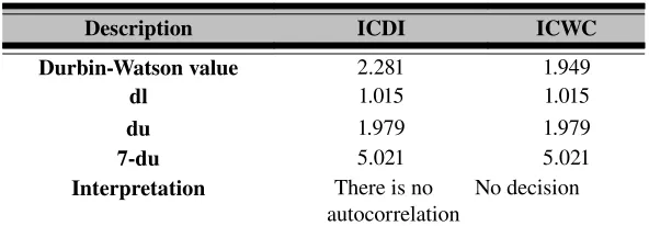 Table IV. 11