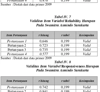 Tabel IV.10 