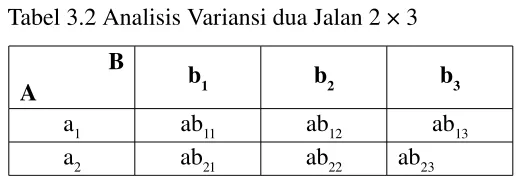 Tabel 3.2 Analisis Variansi dua Jalan 2 × 3
