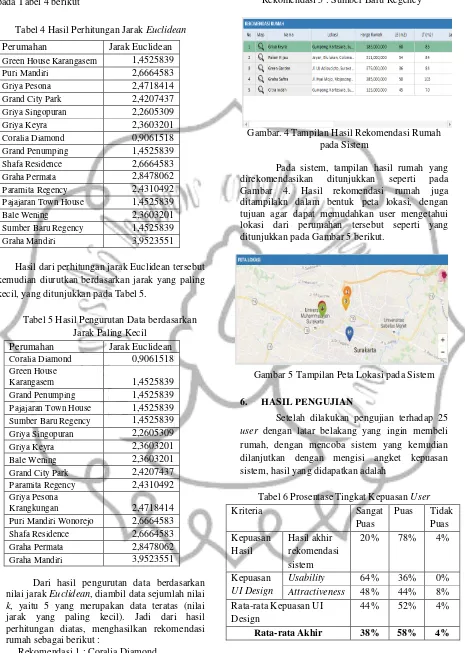 Tabel 4 Hasil Perhitungan Jarak Euclidean 