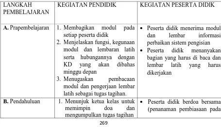 Tabel 5.1 Implementasi Model Pembelajaran Pemecahan Masalah Troubleshooting  