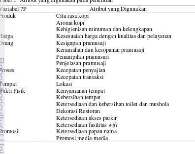 Tabel 5  Atribut yang digunakan pada penelitian 