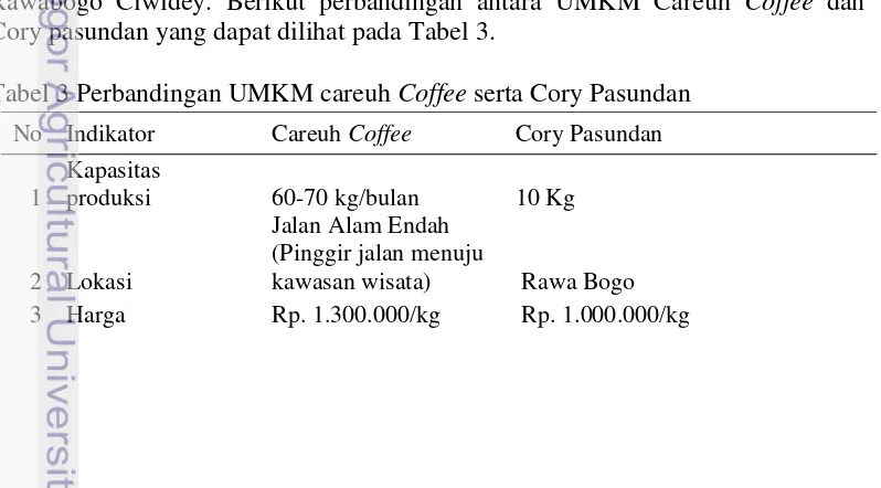 Tabel 3 Perbandingan UMKM careuh Coffee serta Cory Pasundan 
