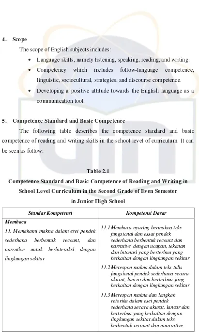 Table 2.1 Competence Standard and Basic Competence of Reading and Writing in 