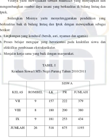TABEL I Keadaan Siswa/I MTs Negri Parung Tahun 2010/2011 