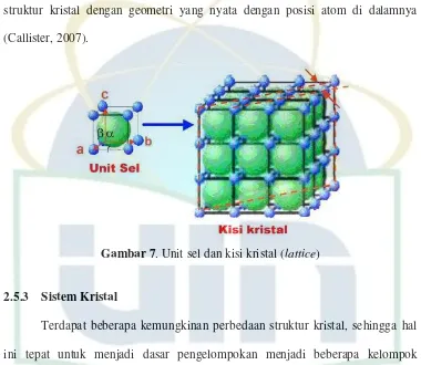 Gambar 7. Unit sel dan kisi kristal (lattice) 