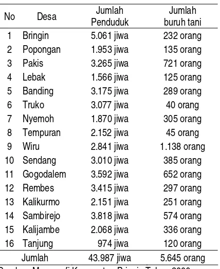 Tabel 2. Jumlah Keluarga Rawan Pangan di Desa Wiru 