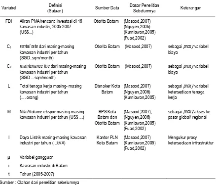 Tabel 1: Definisi Operasional Variabel Dependen dan Independen 