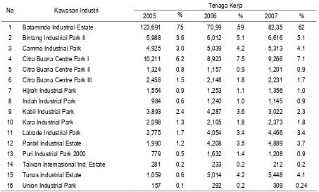 Tabel 4: Ketersediaan Tenaga Kerja oleh 16 Kawasan Industri di Batam, 2005-2007 