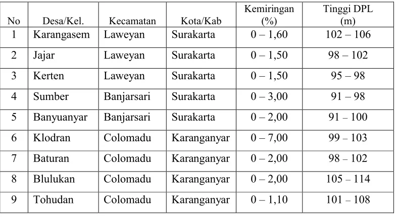 Tabel 4.1 Topografi Wilayah DAS Kali Gatak