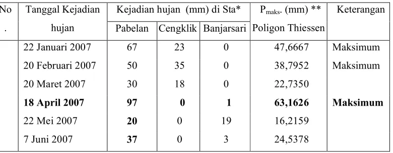 Tabel 4.20.  Kejadian hmaks tahun 2001 di wilayah Pabelan Kartosuro (PBS)