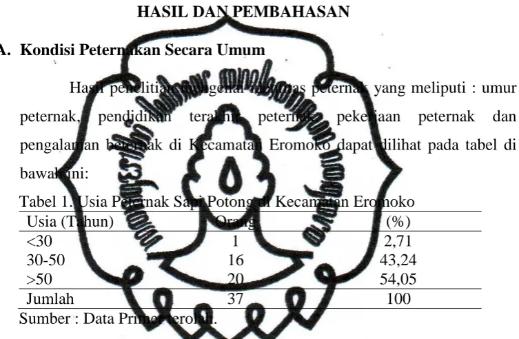 Tabel 1. Usia Peternak Sapi Potong di Kecamatan Eromoko Usia (Tahun) Orang (%) 
