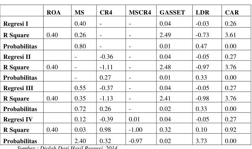 Tabel  6Hasil Uji Heterokedatisitas