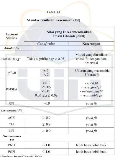 Tabel 3.1  