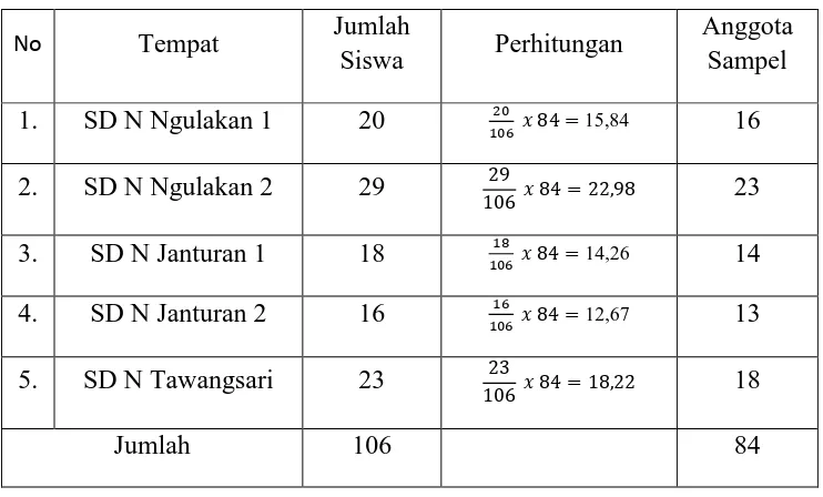 Tabel 2. Anggota Populasi dan Sampel 