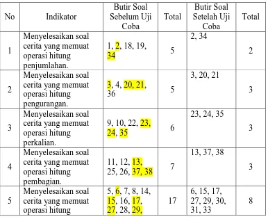 Tabel 6. Hasil Uji Coba Instrumen Kemampuan 