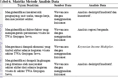 Tabel 6. Matriks Metode Analisis Data 