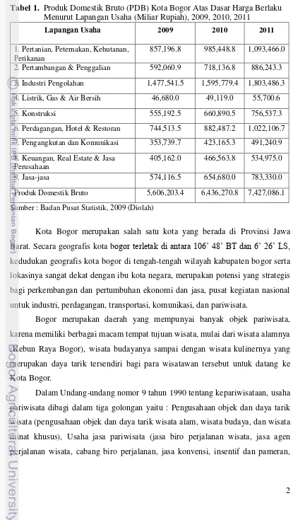 Jenis-jenis Restoran Atau Rumah Makan - II TINJAUAN PUSTAKA