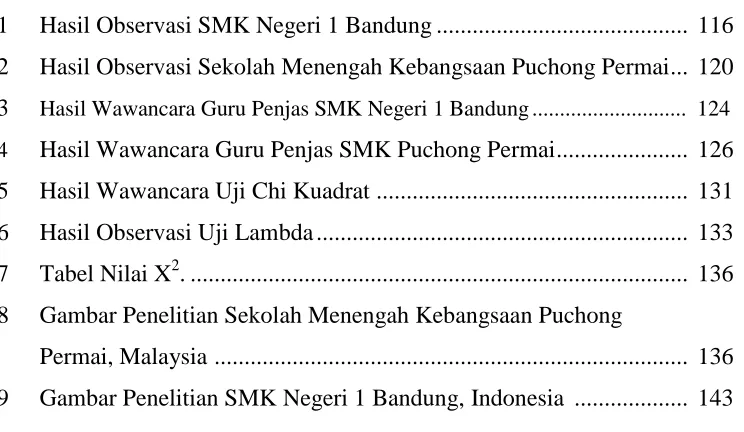 Tabel Nilai X2. ..................................................................................