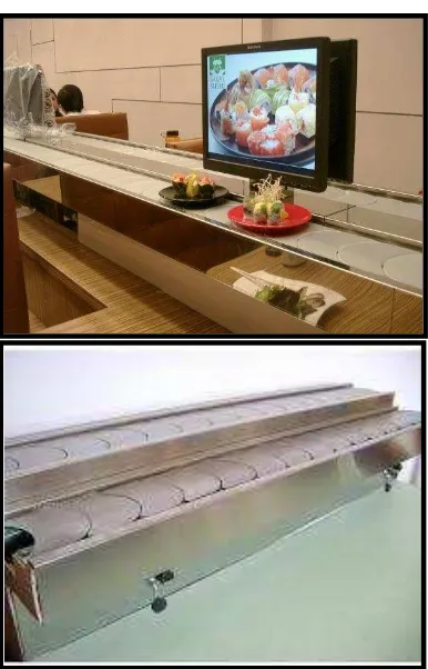 Gambar 2.9 Sushi belt konveyor   