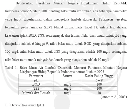 Tabel 1. Baku Mutu Air Limbah Domestik Menurut Peraturan Menteri Negara