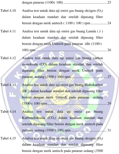 Tabel 4.10 