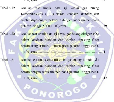 Tabel 4.19 